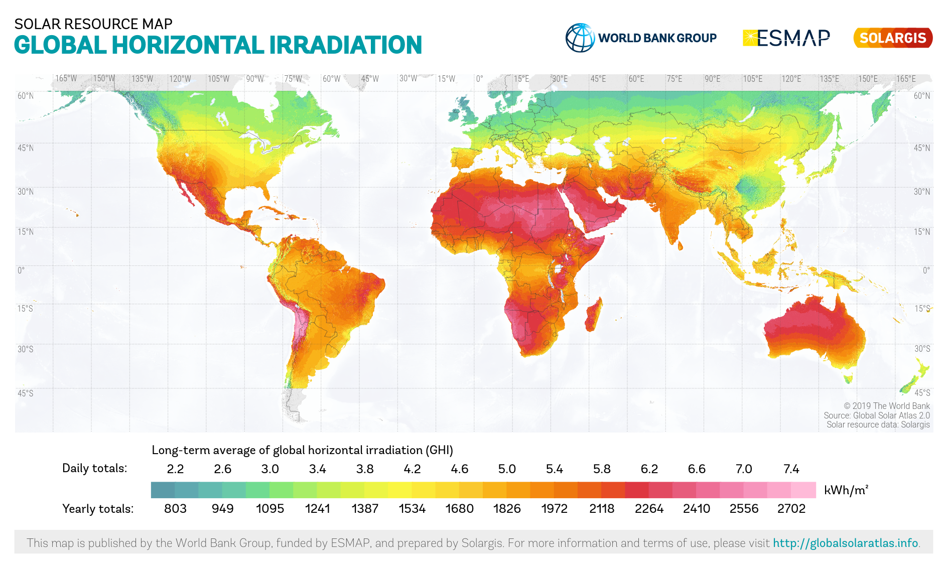 Global horizontal irradiation